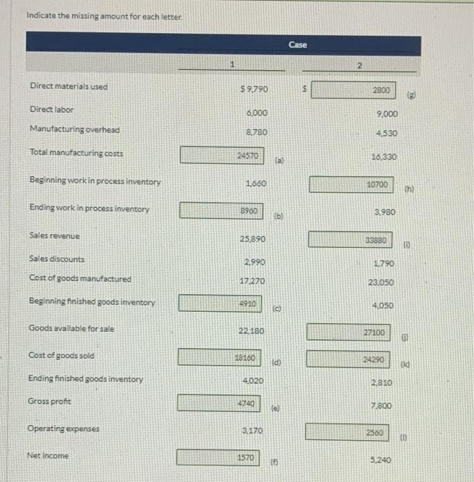  Indicate the missing amount for each letter. Case 1 2 Direct