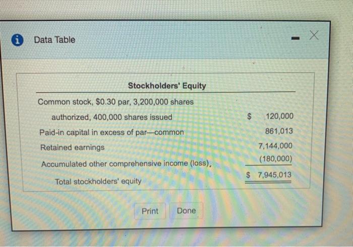 E10-33A (similar to) The stockholders' equity section of the balance sheet for