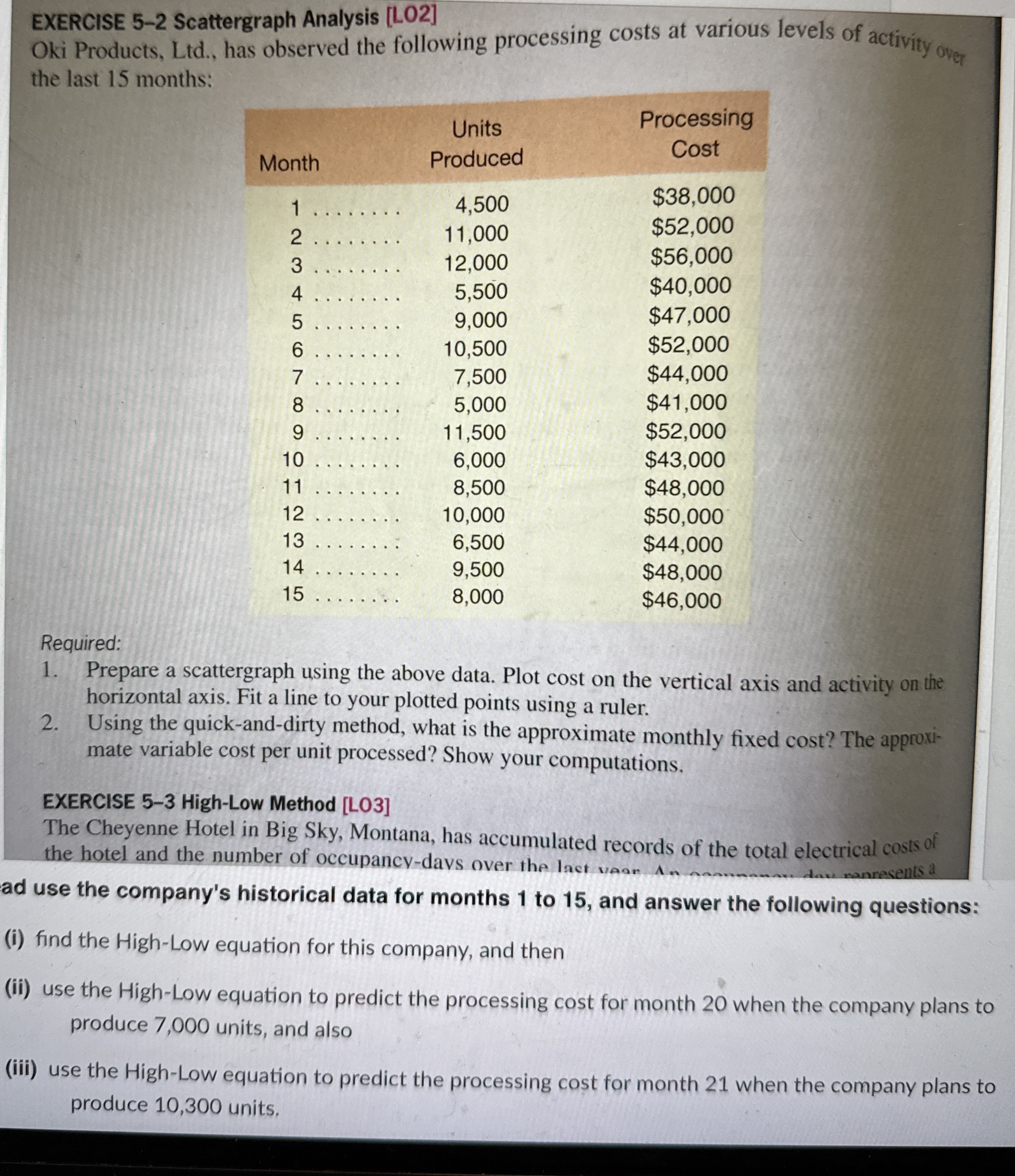  EXERCISE 5-2 Scattergraph Analysis [LO2] Oki Products, Ltd., has observed the