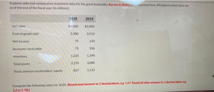  Suppose selected comparative statement data for the giant bookseller Barnes &