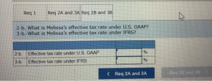 Exchange Commission but must also prepare consolidated financial statements in accordance with