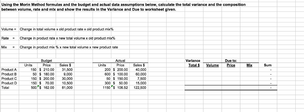 Using the Morin Method formulas and the budget and actual data
