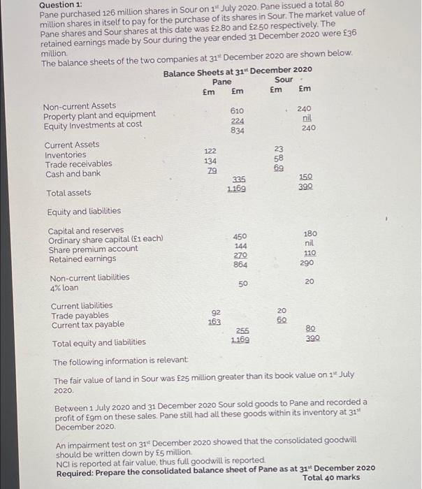  Question 1: Pane purchased 126 million shares in Sour on 19