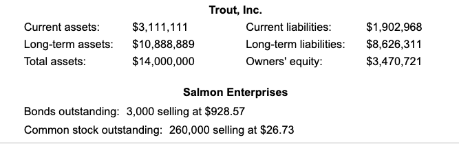 Enterprises, using the balance sheet of Trout and the market data of