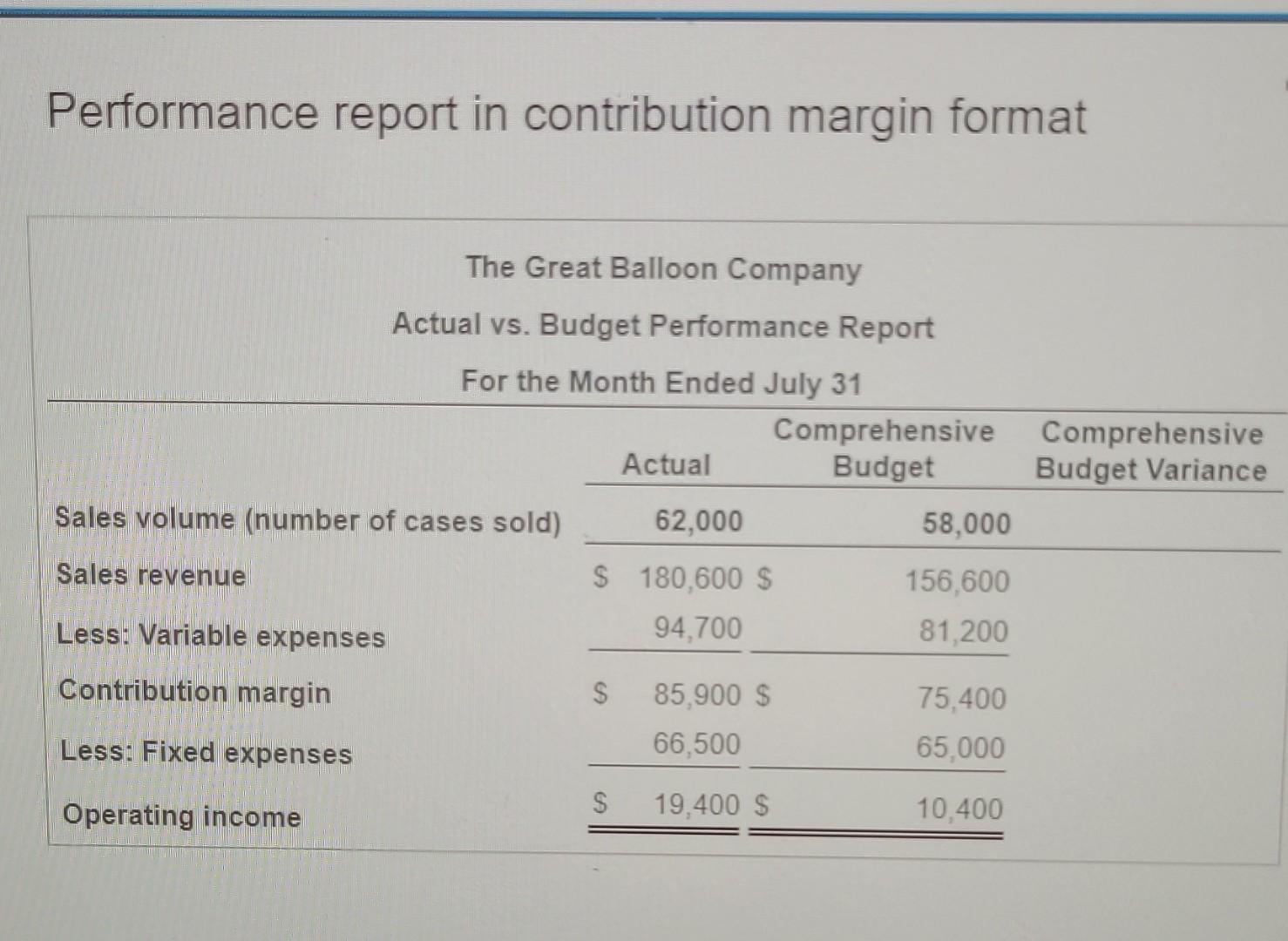 budgeted sales price per unit? 2. What is the budgeted variable expense