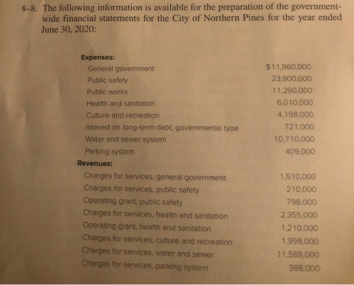 8-8. The following information is available for the preparation of the government-