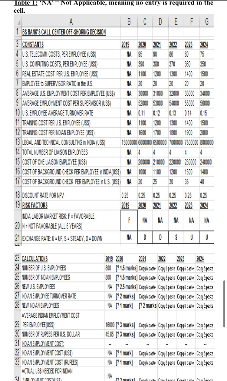 Write the Excel formula for each cell marked with ? in columns