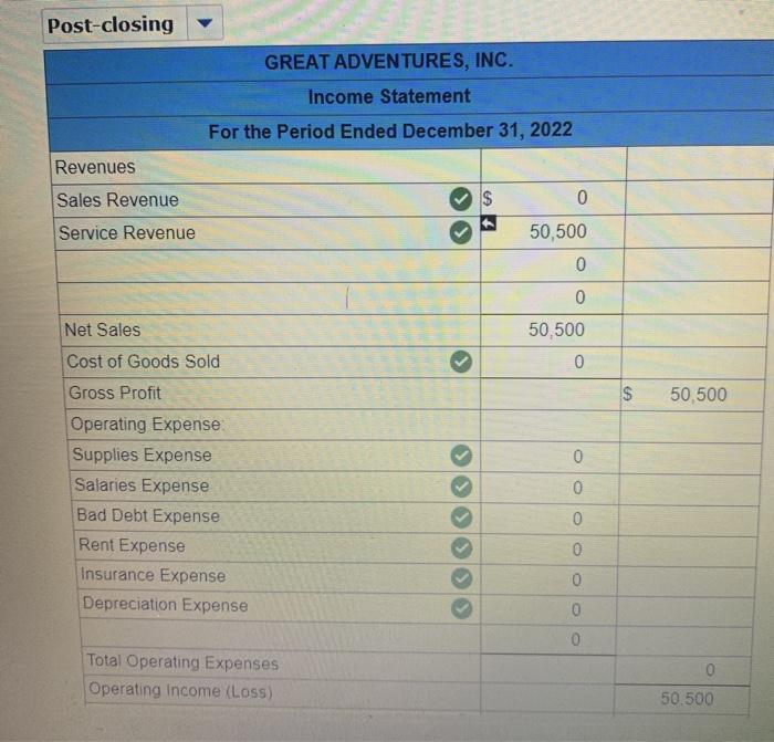 zeros on the income statement are correct. Great Adventures Problem AP6-1 (GL)