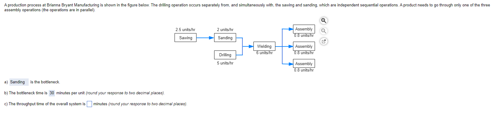 a) is the bottleneck. b) The bottleneck time is 30 minutes