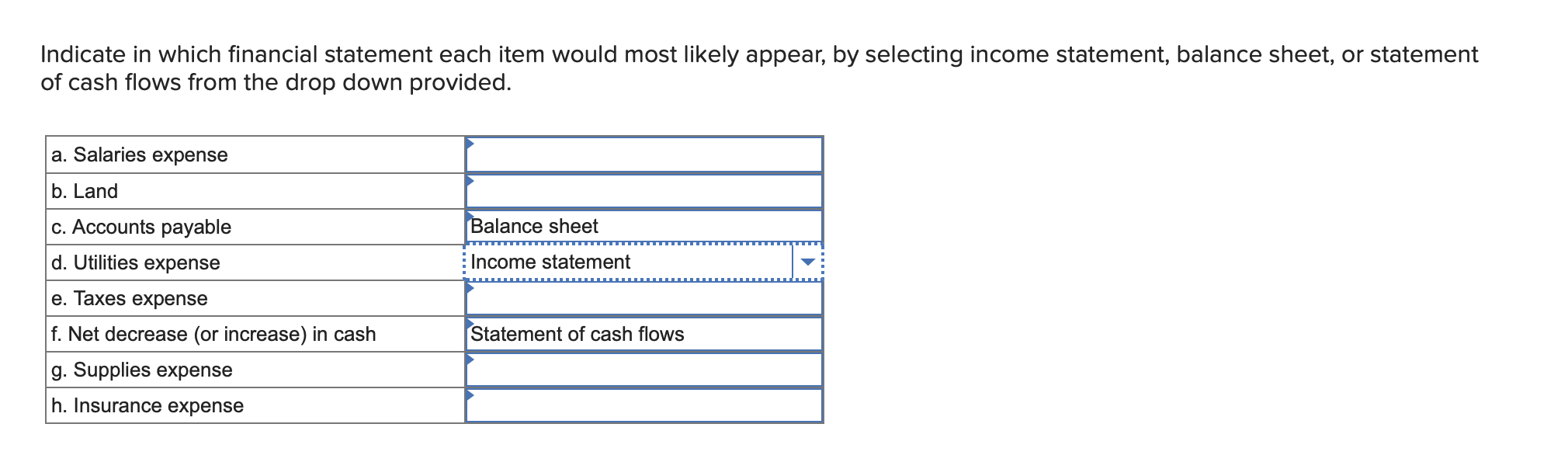  Indicate in which financial statement each item would most likely appear,