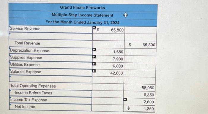 On January 1, 2024, the general ledger of Grand Finale Fireworks includes