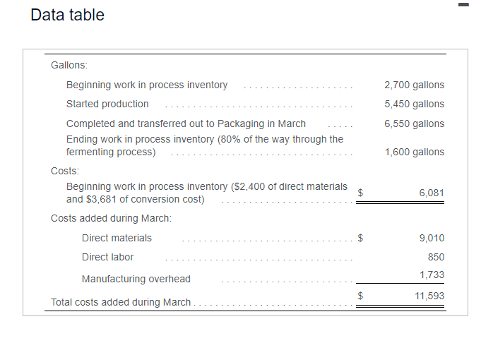  Data table costs are added evenly throughout each process. Data from