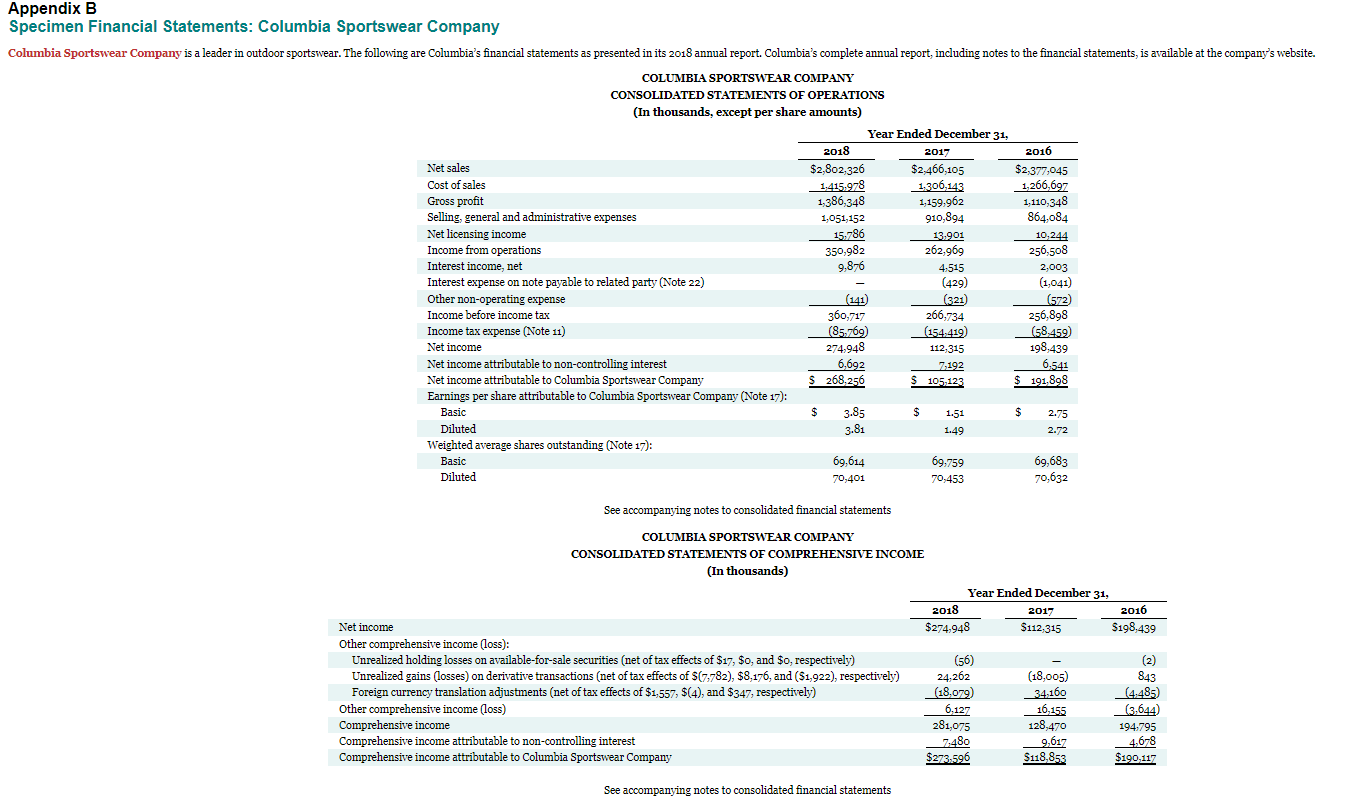 of Columbia Sportswear Company are presented in Appendix B. Click here to