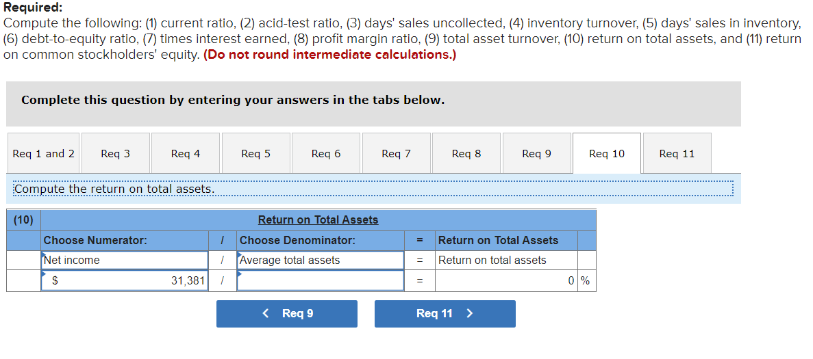 income $ 31,381 $ Assets Cash Short-term investments Accounts receivable, net Merchandise