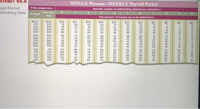 an unmarried employee, works 46 hours in the week ended January 12.