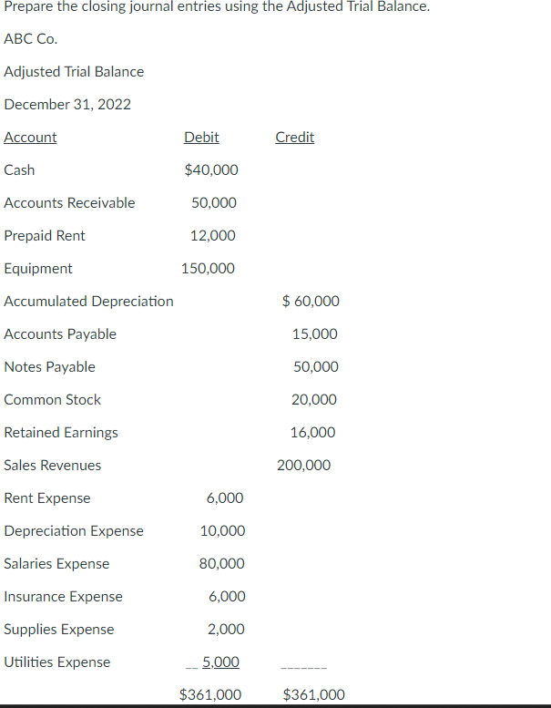  Prepare the closing journal entries using the Adjusted Trial Balance. ABCCO0