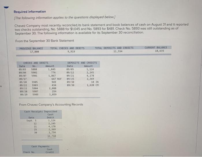 has a $25,628 debit balance, but its July bank statement shows a