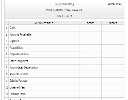 So i need everything done which includes a Ledger with the accounts