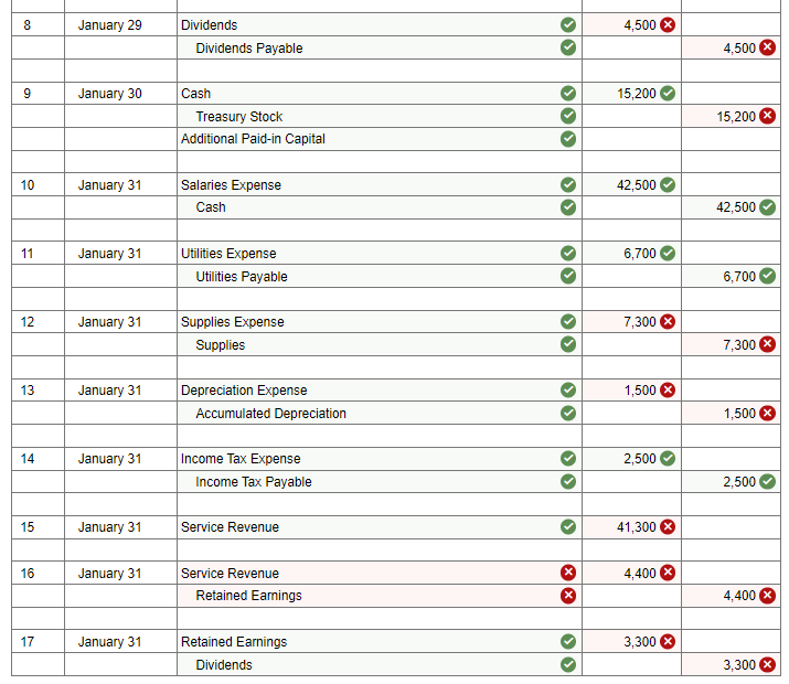 accounting cycle using stockholders' equity transactions (LO10-2, 104,105,108) (GL) On January 1,