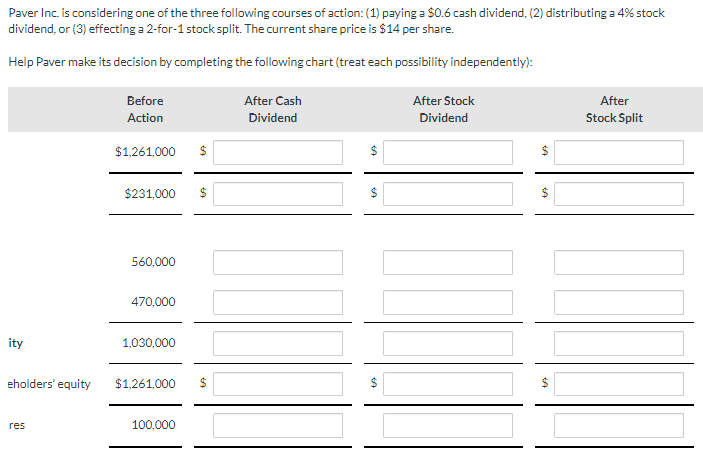 is considering one of the three following courses of action: (1) paying