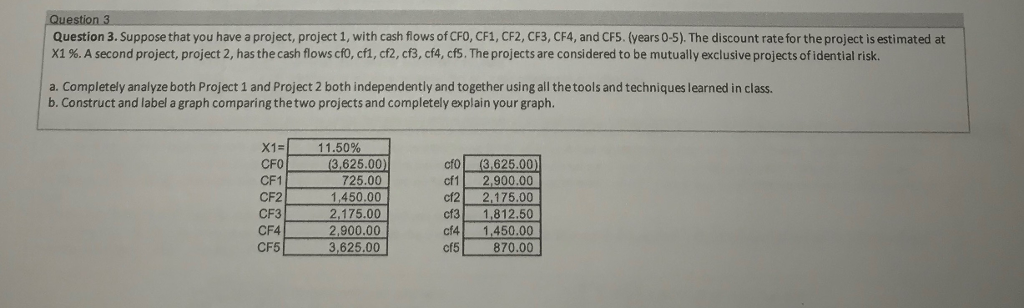  ues Question 3. Suppose that you have a project, project 1,