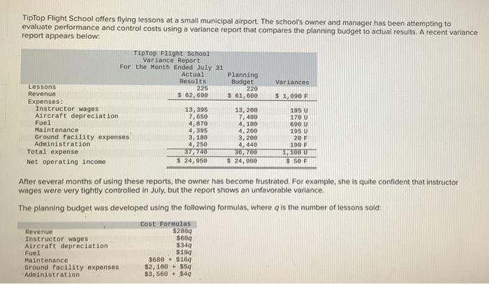 complete the flexible budget performance report for the school for july TipTop