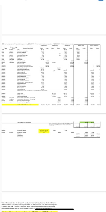 Case 21 prepare a common se vertical statement. The local restaurant section