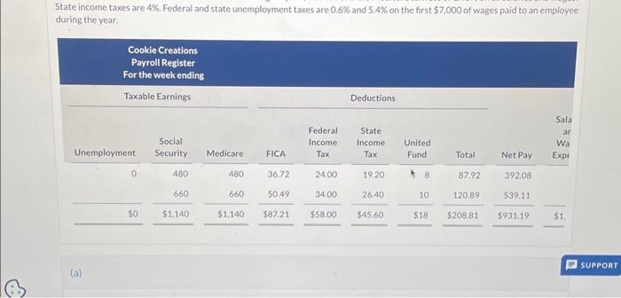 considering hiring two permanent employees who are paid on an hourly basis