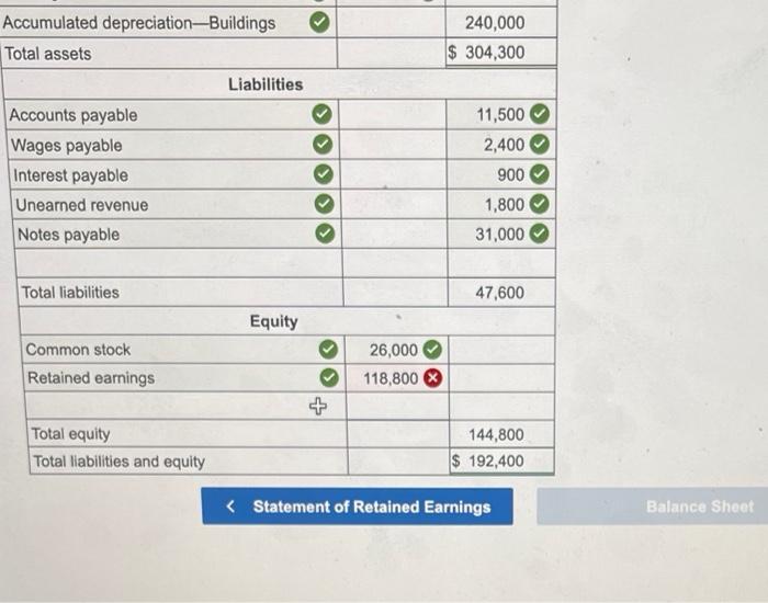 expense Common stock Retained earnings Services revenue $ 31,000 Accumulated depreciation Buildings