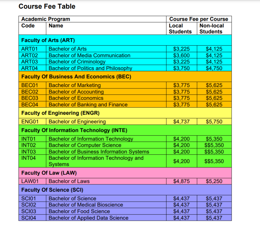 Create a Sub procedure in Module with appropriate variables, or constants,and data