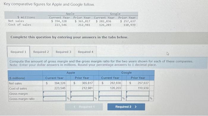  Key comparative figures for Apple and Google follow. Complete this question