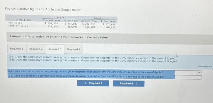gross margin and the gross margin ratio for the two years shown