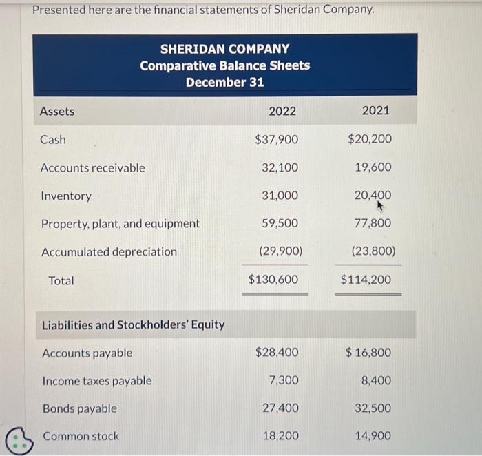  Prepare the statement of cash flow using the indirect method Presented