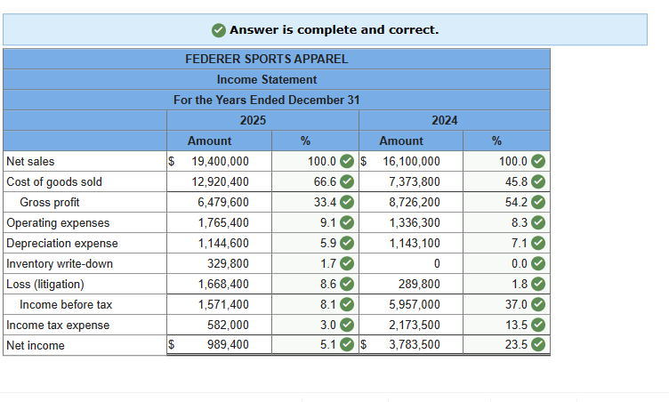\begin{tabular}{|c|c|c|c|c|c|} \hline \multicolumn{6}{|c|}{ Answer is complete and correct. } \\ \hline