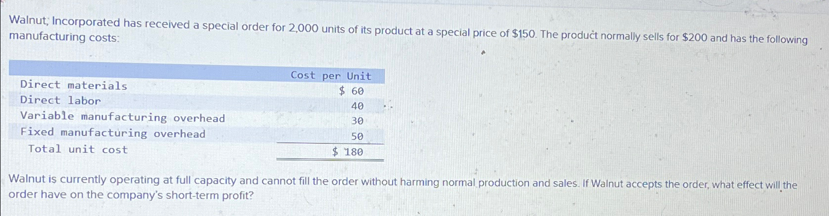  Walnut; Incorporated has received a special order for 2,000 units of