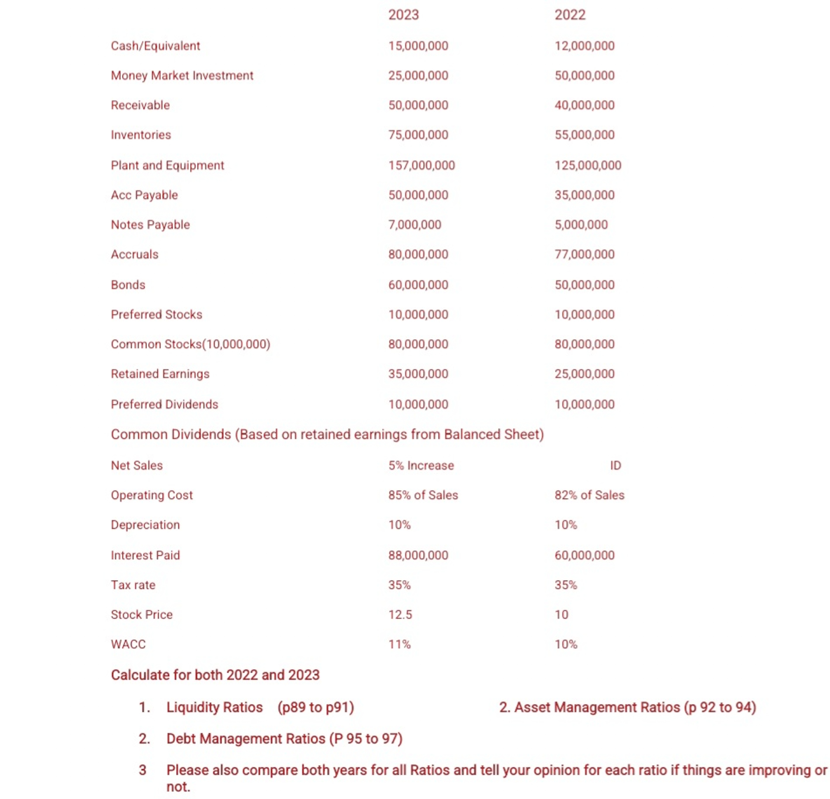  Calculate for both 2022 and 2023 Liquidity Ratios (p89 to p91)