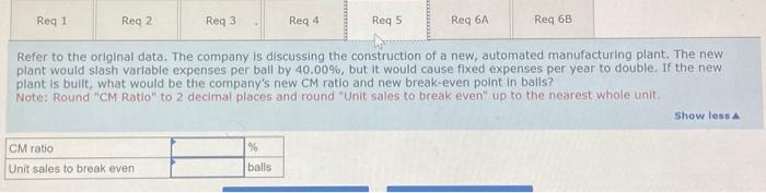 last year's CM ratio and the break-even point in balls and (b)