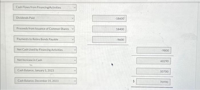 sold part of its investment portfolio in bonds for $16,800, resulting in