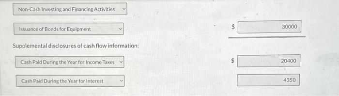 a gain of $260. 2. Dividends totalling $18,600 were paid to shareholders.