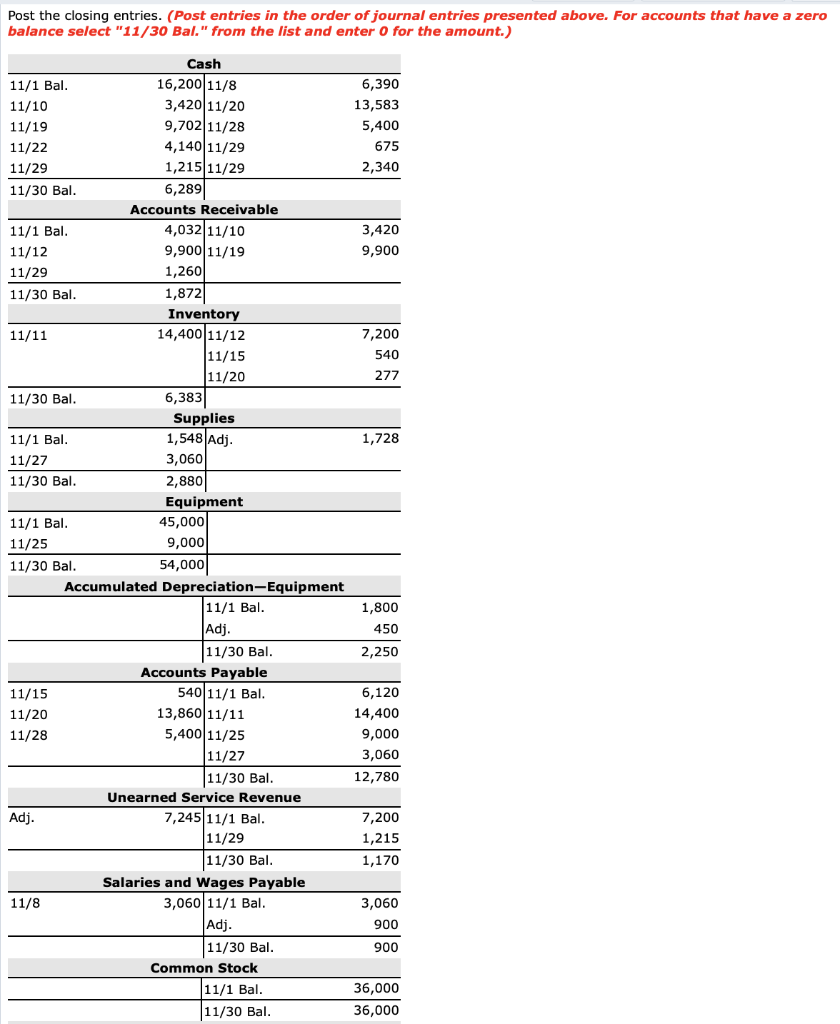 Supplies Equipment Debit $16,200 Accumulated Depreciation Equipment 4,032 Accounts Payable 1,548 Unearned