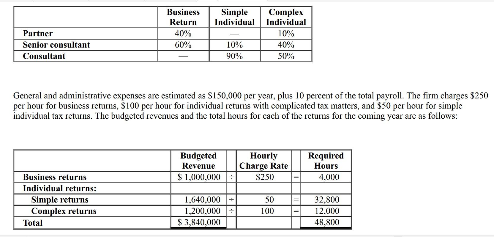 Refer to the AccuTax Incorporated exhibit One of the partners is planning