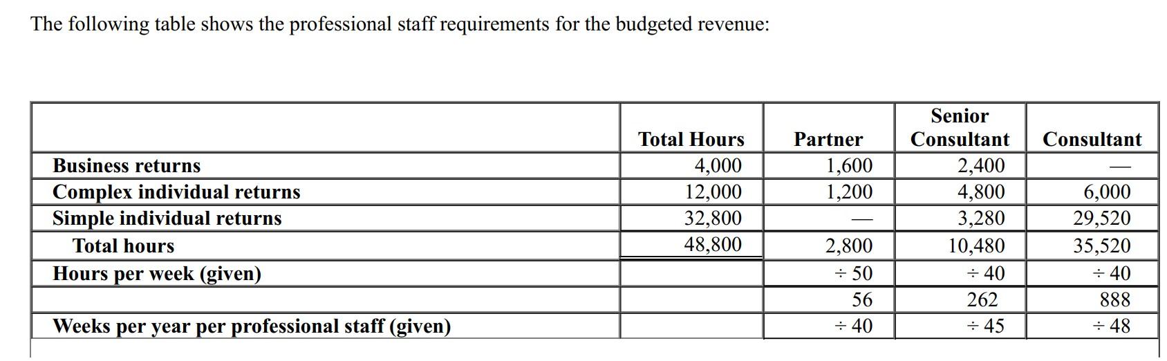 to retire at the end of the year. May Higgins, the sole