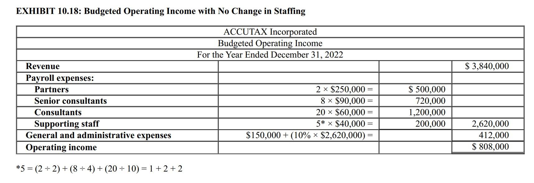 $91,800. She expects the manager to work, on average, 45 hours a