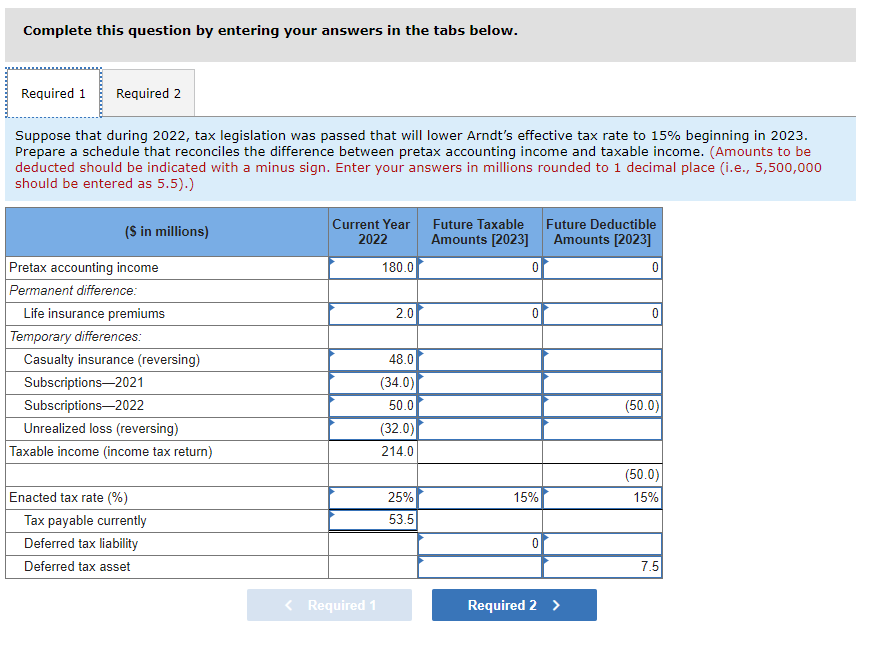 journal entry the numbers are just wrong Required information (The following information