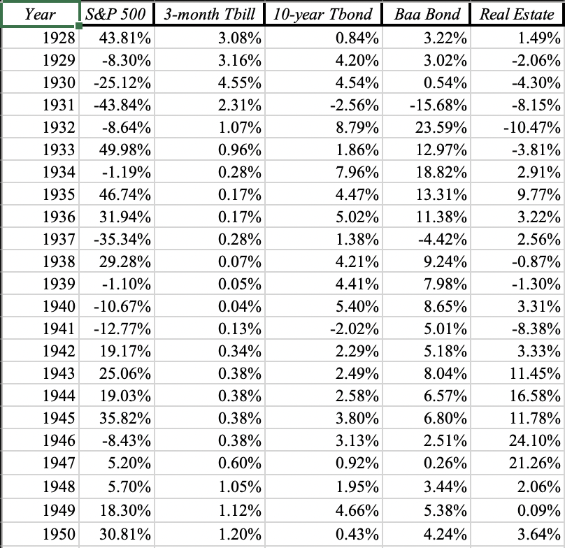 given solution for the first period. See the tab for historic returns