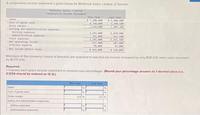  A comparative income statement is given below for McKenzie Sales Limited,