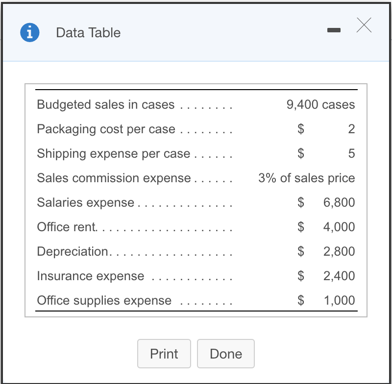 muffins to restaurants and coffee houses for an average selling price of