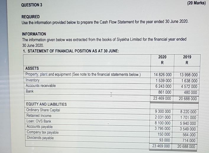  QUESTION 3 (20 Marks) REQUIRED Use the information provided below to