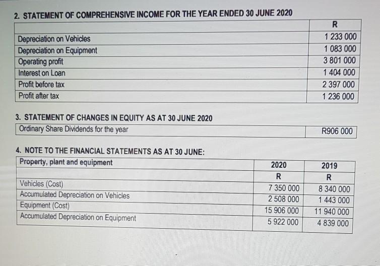 prepare the Cash Flow Statement for the year ended 30 June 2020.