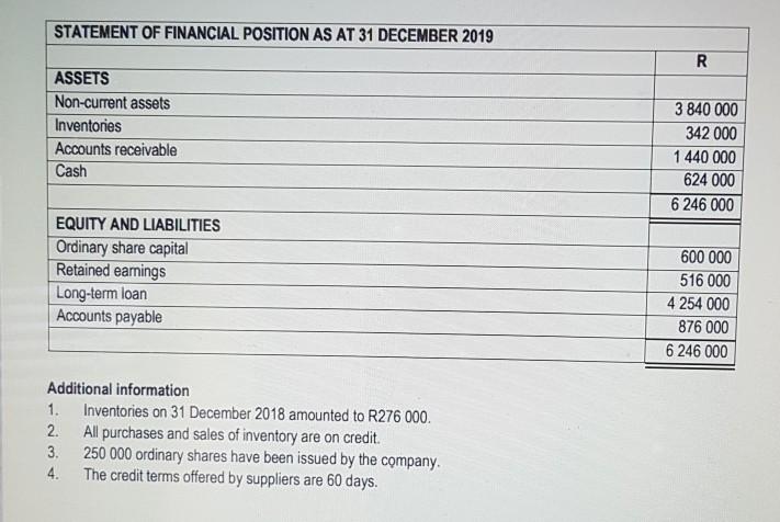 FINANCIAL POSITION AS AT 30 JUNE: 2020 2019 R R ASSETS Property,